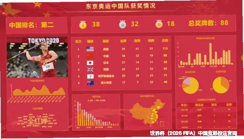 历史命中率展示